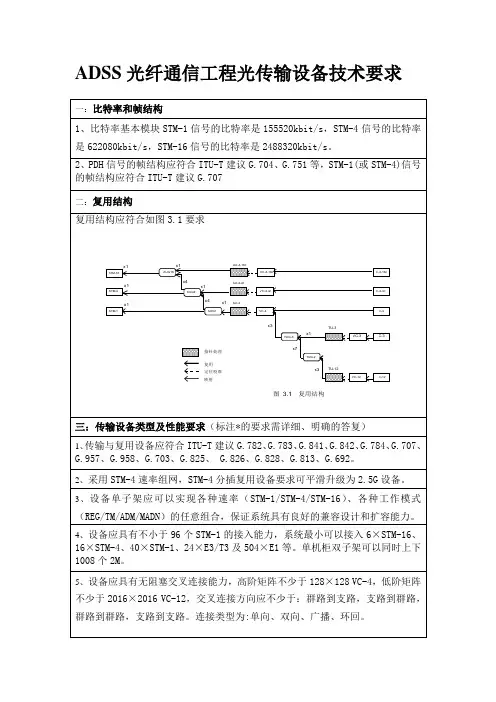 adss光缆技术规范书.doc