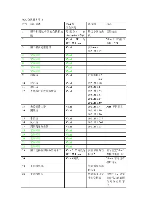 核心交换机各端口