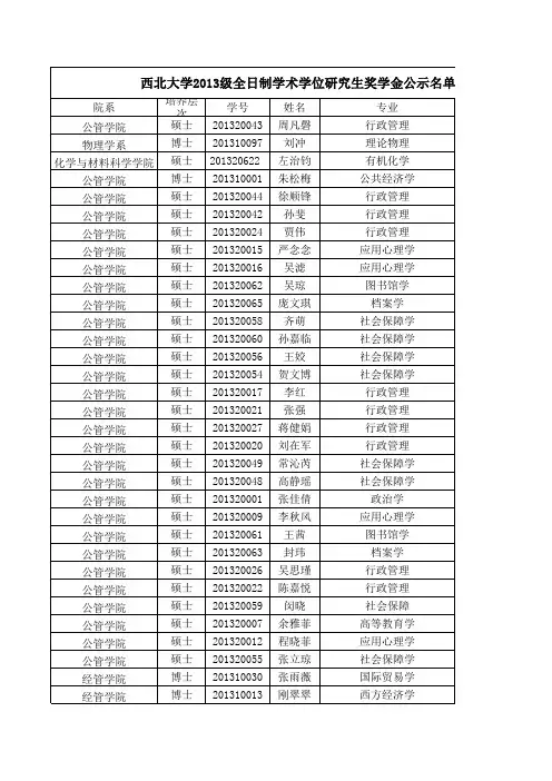 西北大学研究生院奖学金