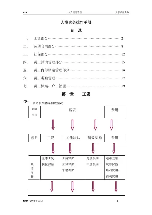 人事业务操作手册(精)