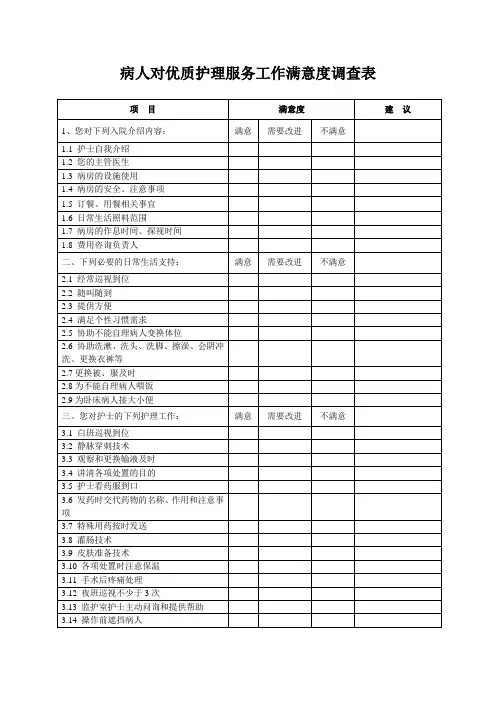 住院病人对护理工作满意度调查