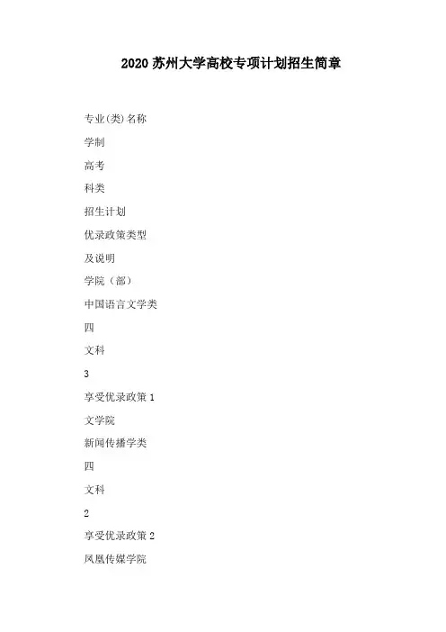 2020苏州大学高校专项计划招生简章