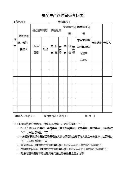 安全生产管理目标考核表