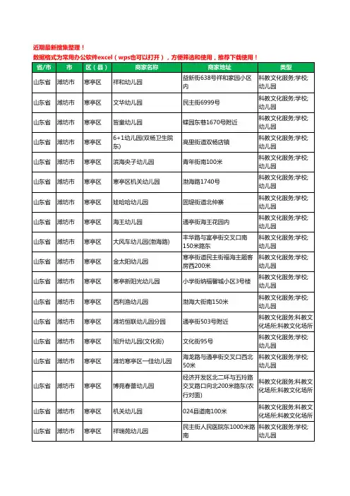 2020新版山东省潍坊市寒亭区幼儿园工商企业公司商家名录名单黄页联系方式电话大全109家