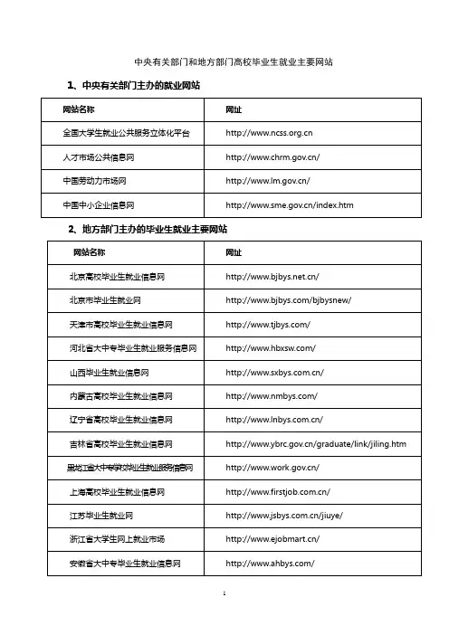 各大高校就业服务网