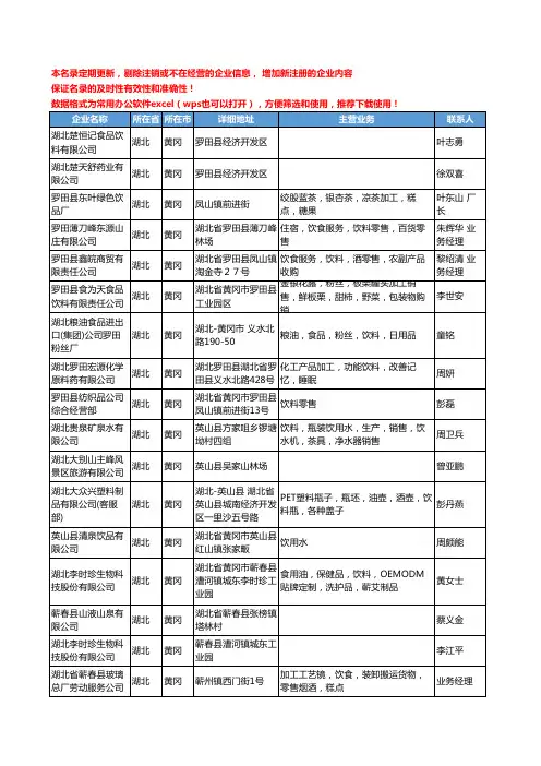 2020新版湖北省黄冈饮料工商企业公司名录名单黄页联系方式大全74家