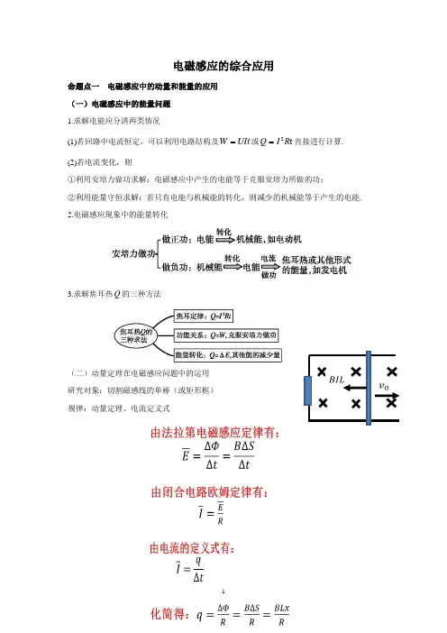 电磁感应的综合应用(能量问题、动量问题、杆+导轨模型)(教师版)