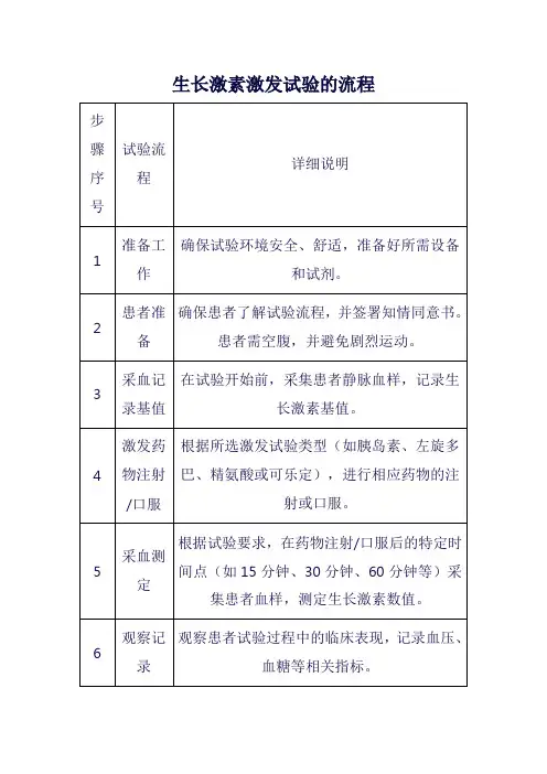 生长激素激发试验的流程
