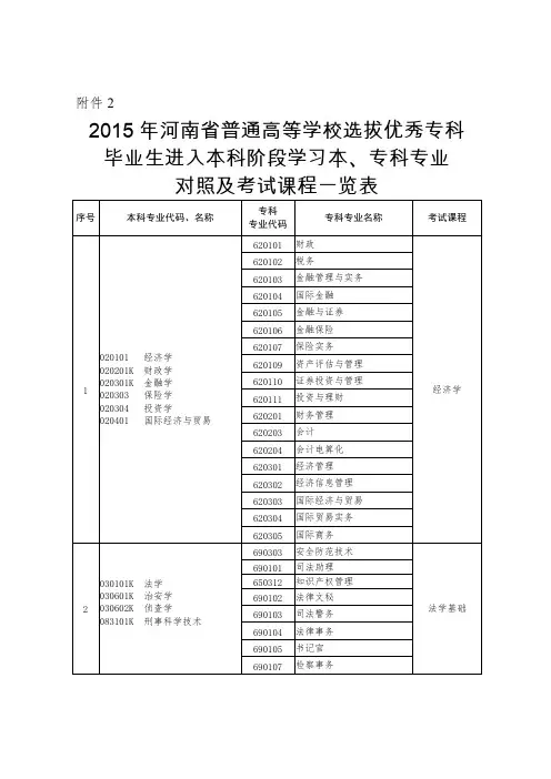 专升本本专科专业对照表