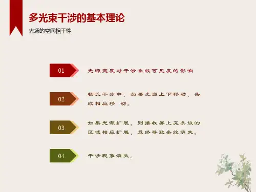 多光束干涉FP干涉仪