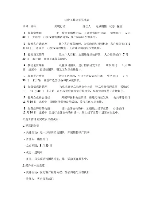 年度工作计划完成表