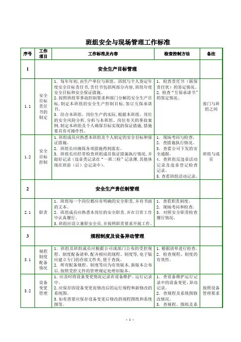 班组安全与现场管理工作标准