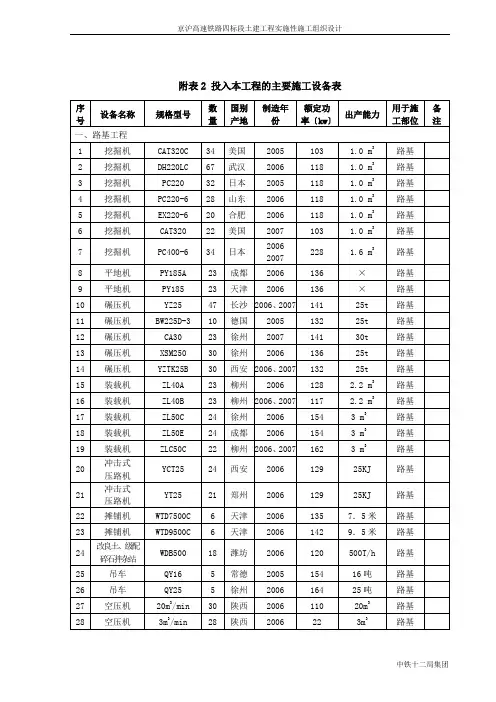 附表2 投入本工程的主要施工设备表