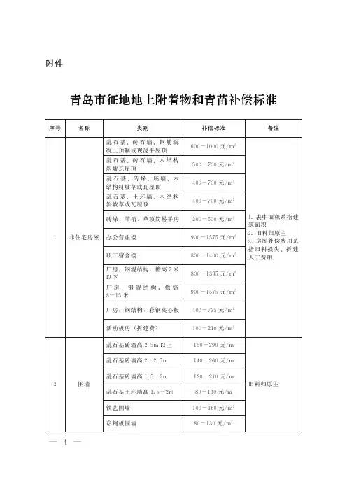 青岛市征地地上附着物和青苗补偿标准