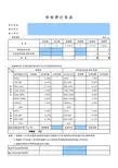 工程结算审价费计算表