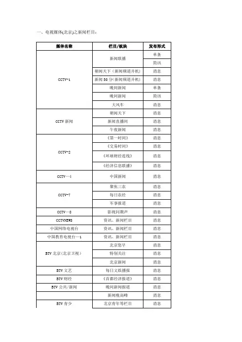 媒体资源列表(部分)【范本模板】