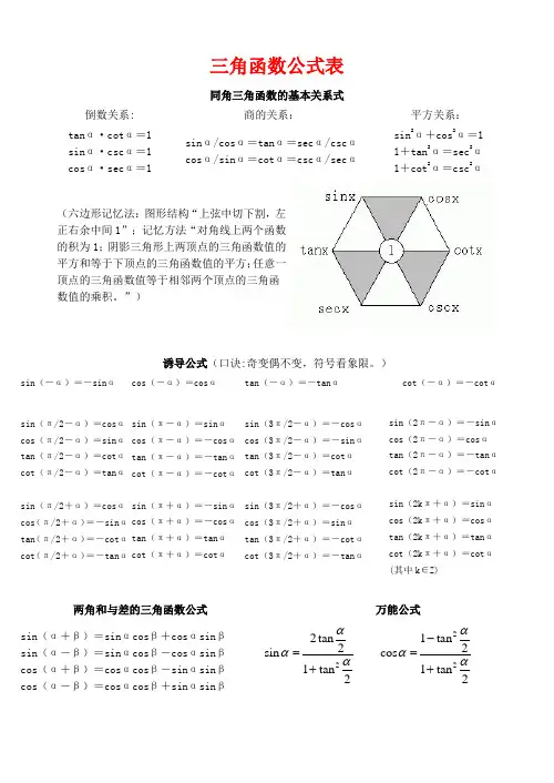 完整三角函数公式表