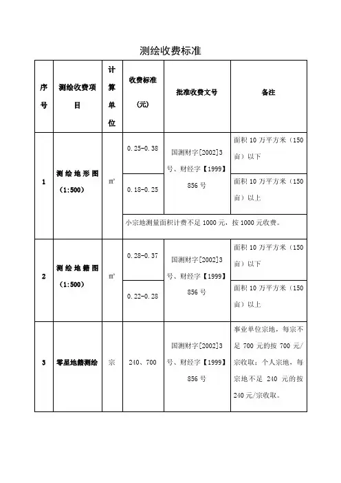 测绘收费标准