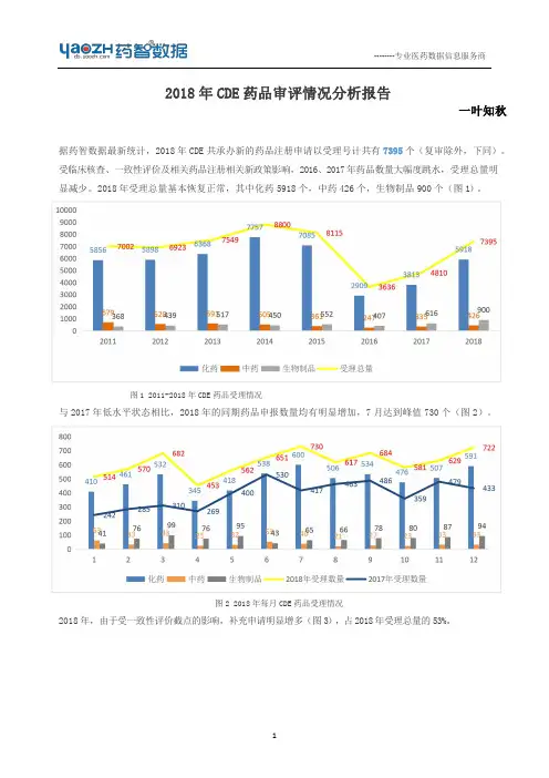 2018年CDE药品审评情况分析报告