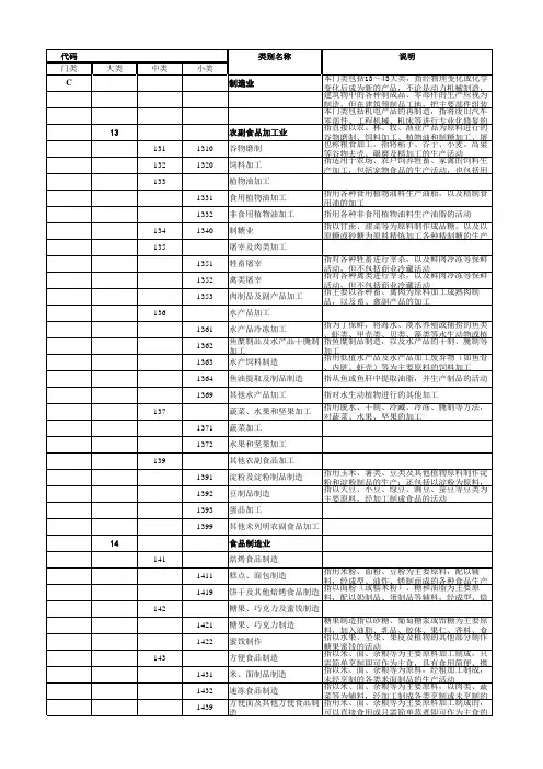 行业代码对应表(整理)