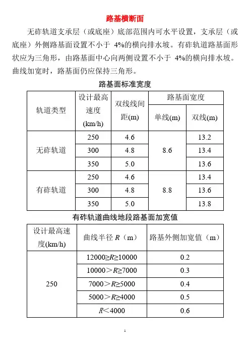 铁路轨道路基标准横断面