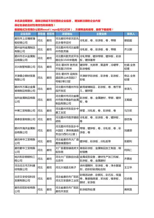 2020新版河北省廊坊彩涂板工商企业公司名录名单黄页大全25家