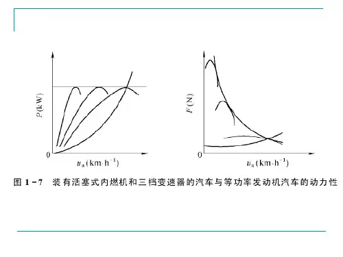 第十章-变速器