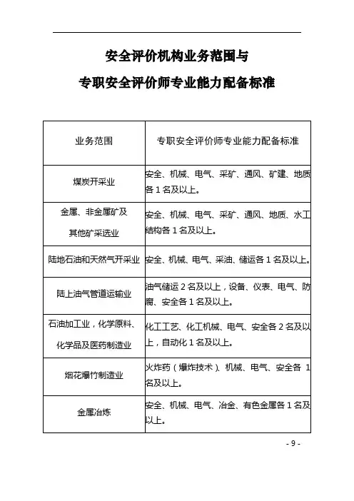 安全评价机构业务范围与专职安全评价师专业能力配备标准