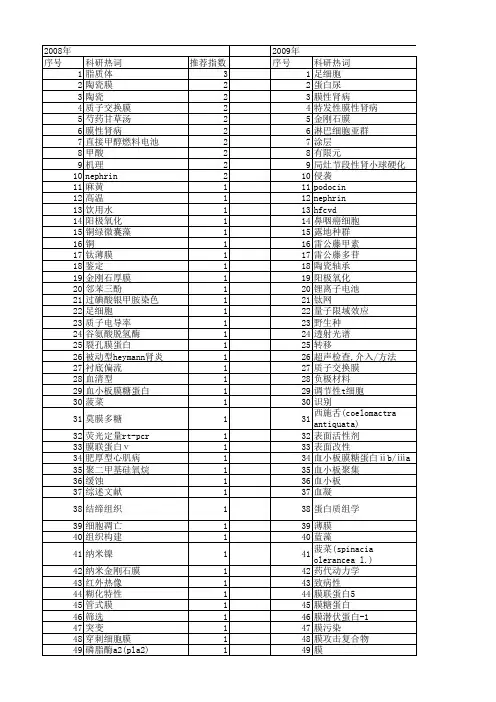 【江苏省自然科学基金】_膜_期刊发文热词逐年推荐_20140816