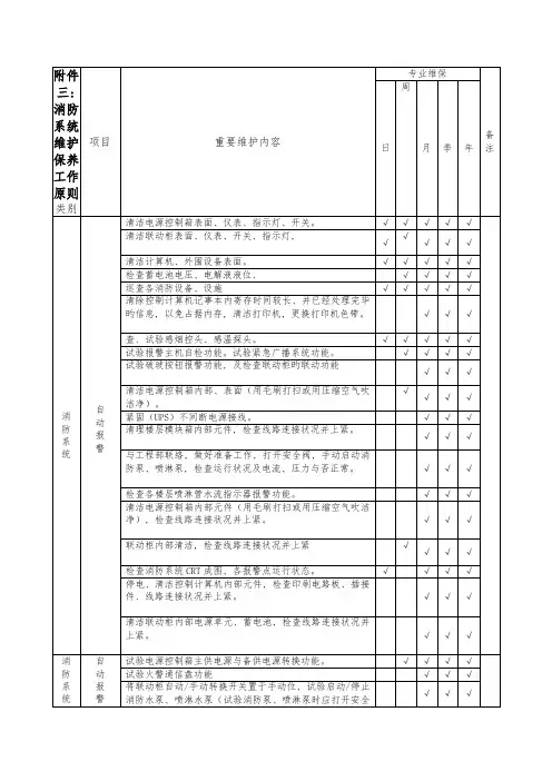 消防设备设施系统维护保养工作标准