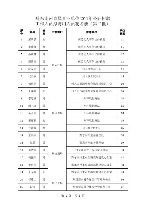 黔东南州直属事业单位2011年公开招聘工作人员拟聘用人员花名册(第二批)
