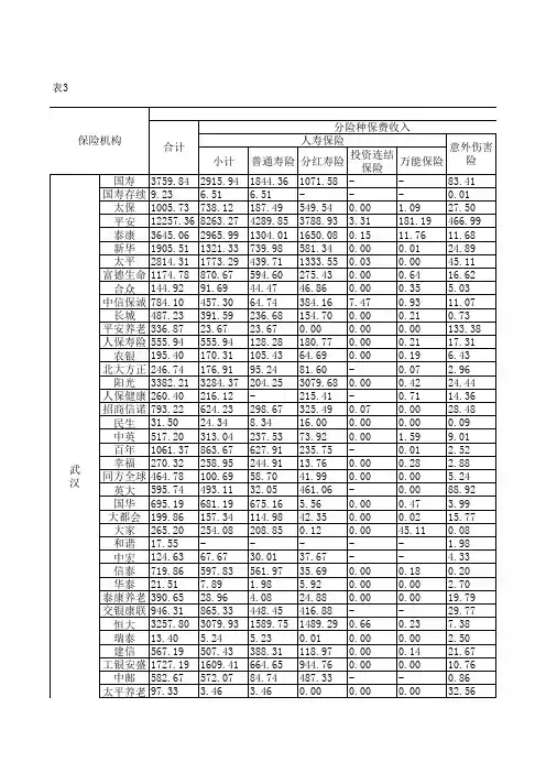 中国保险年鉴2020：湖北省各人身保险分公司业务统计表