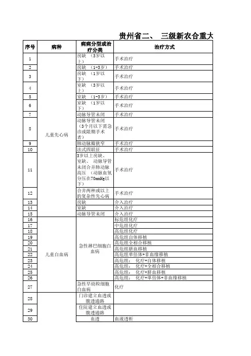 25种重大疾病标准