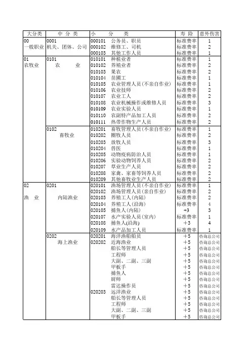 国寿财险职业类别表