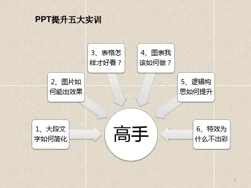 精美PPT模板整理ppt课件