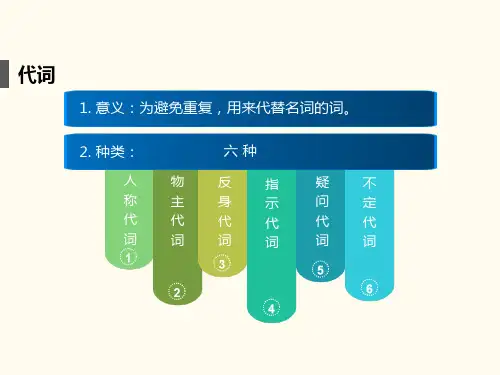 中考复习-代词思维导图(共17张PPT)