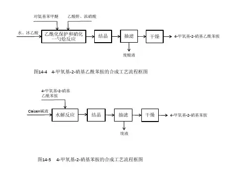 奥美拉唑生产工艺流程框图0612