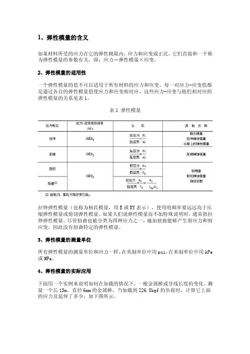 弹性模量详细介绍