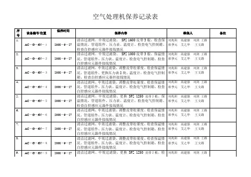 空气处理机保养记录表