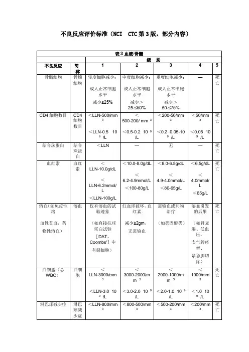 不良反应评价标准