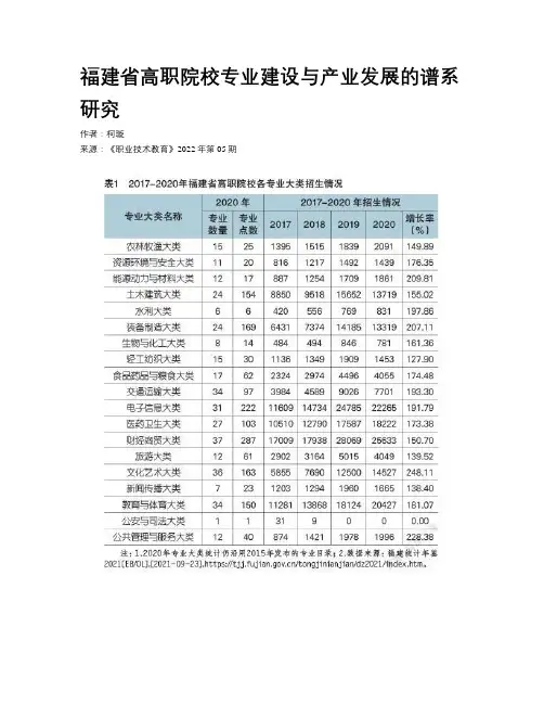 福建省高职院校专业建设与产业发展的谱系研究