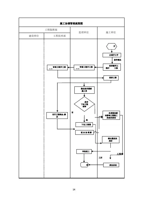 建设单位工程项目管理流程图