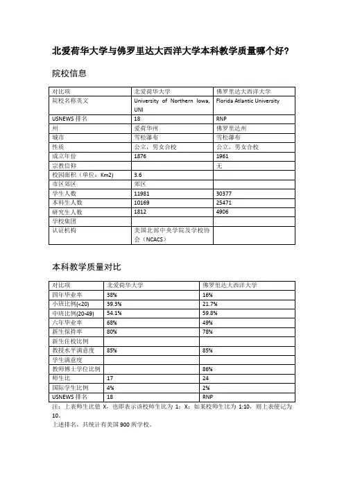 北爱荷华大学与佛罗里达大西洋大学本科教学质量对比