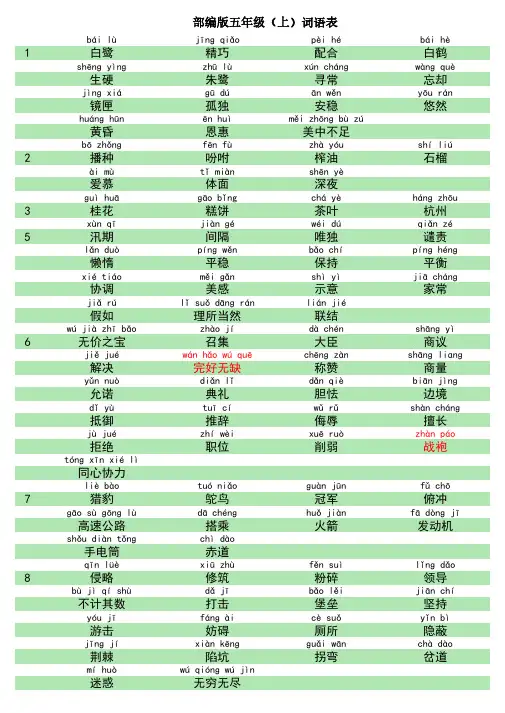 2020秋五四学制部编版语文五年级上册词语表(带拼音)
