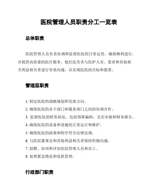 医院管理人员职责分工一览表
