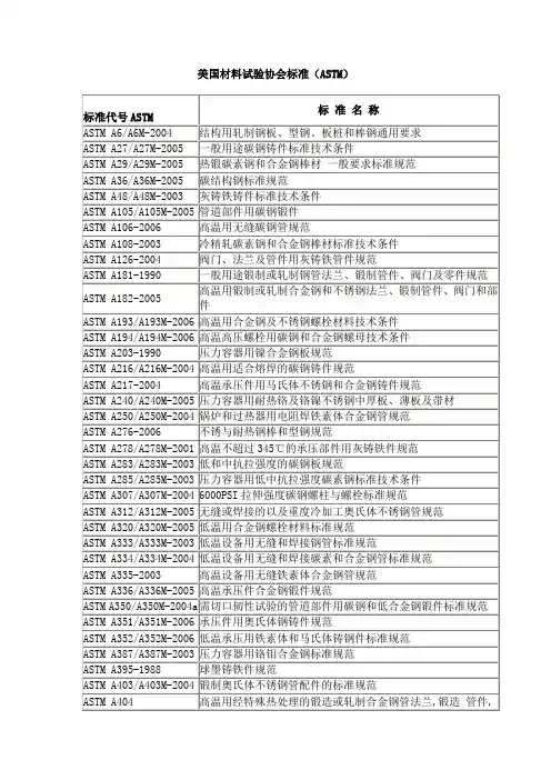 ASTM标准代号