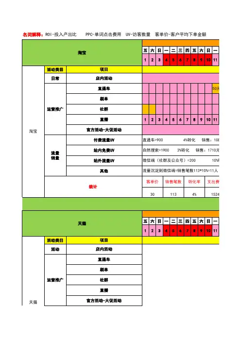 2020年最新全平台电商运营计划-天猫淘宝京东头条抖音