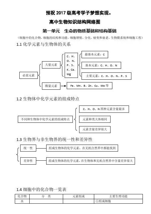 高中生物知识结构网络图(完整版)