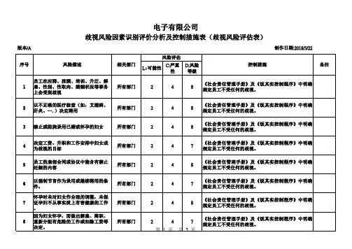 社会责任歧视风险因素识别评价分析及控制措施表(歧视风险评估表)
