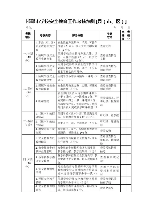 邯郸市学校安全教育工作考核细则